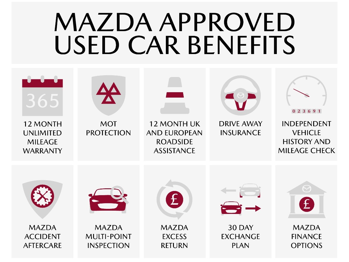 Mazda Approved Used Car Benefits